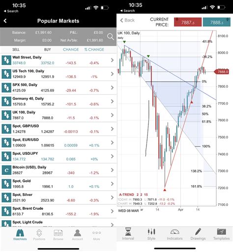 spreadex trading.